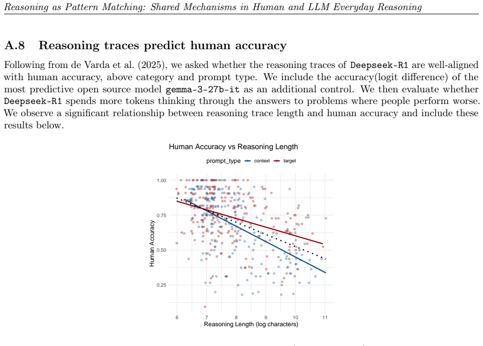 Figure 27