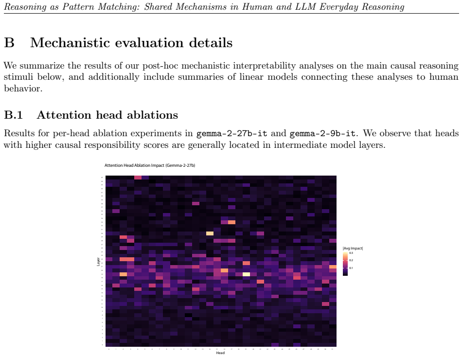 Figure 28