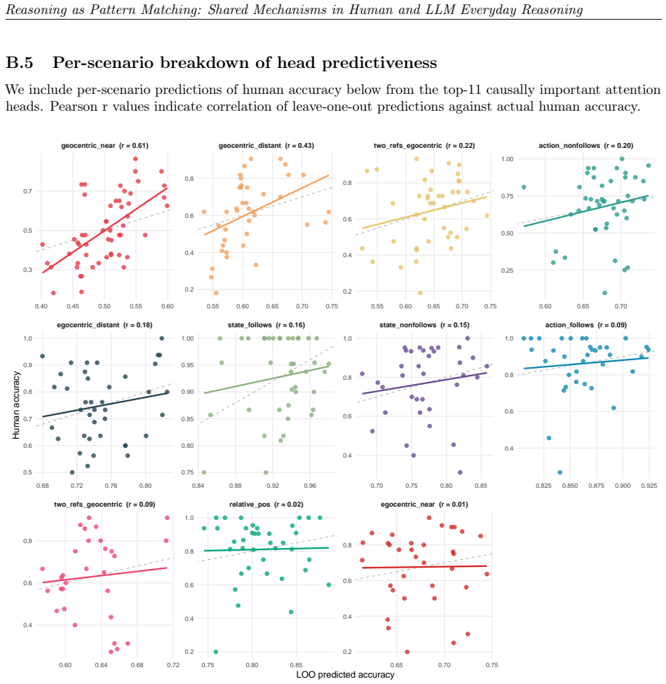 Figure 31