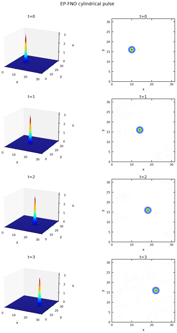Figure 5.1