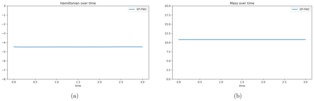 Figure 5.2