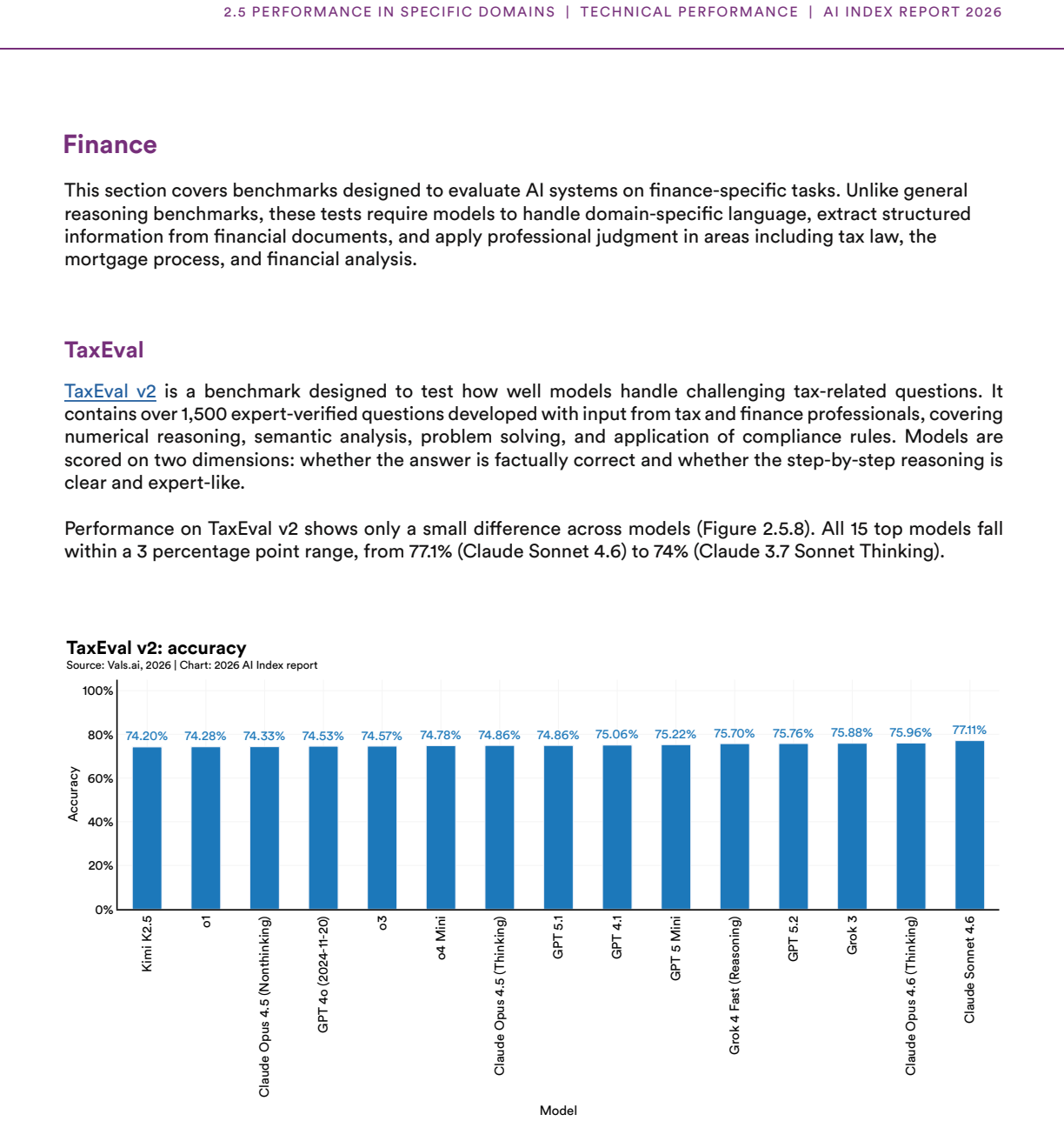 Figure 2.5