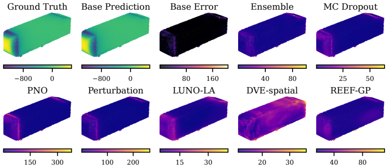 Figure 24
