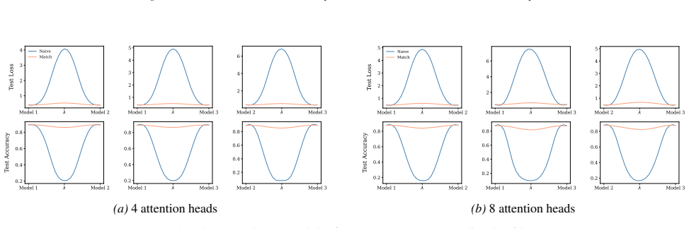 Figure 35