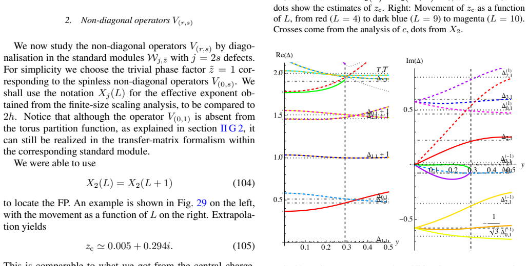 Figure 30