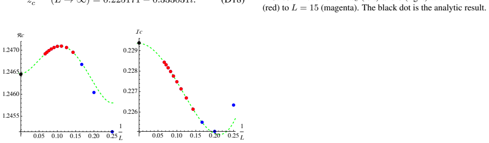 Figure 71