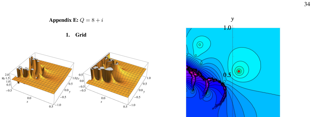 Figure 74
