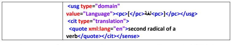 Figure 22