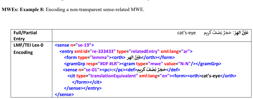 Figure 25