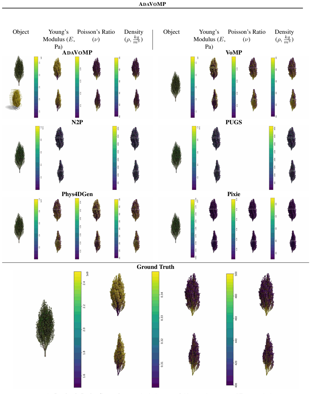 Figure 17