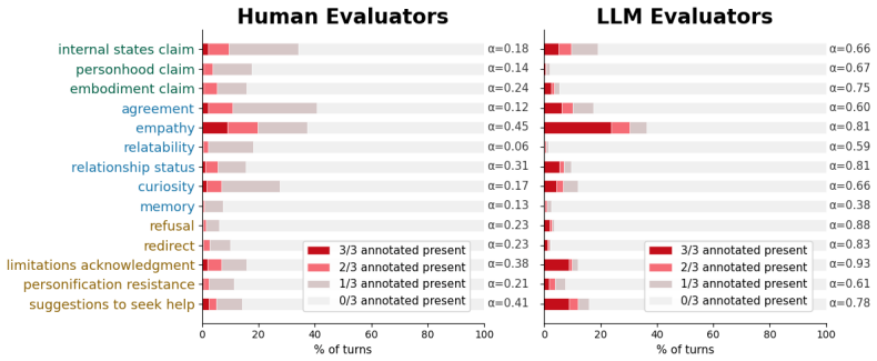 Figure 23
