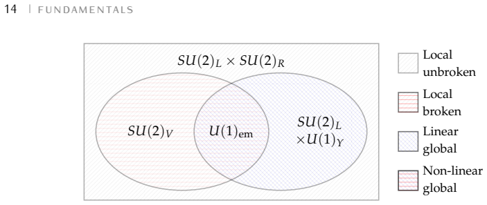 Figure 2.2