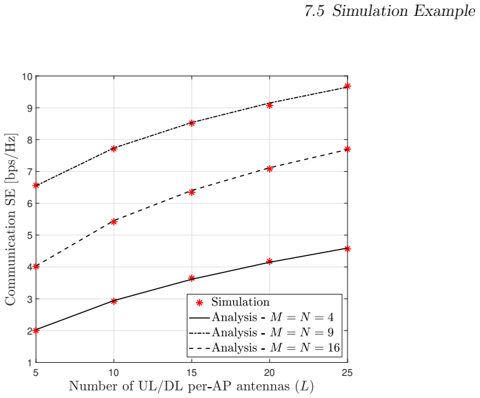 Figure 7.2