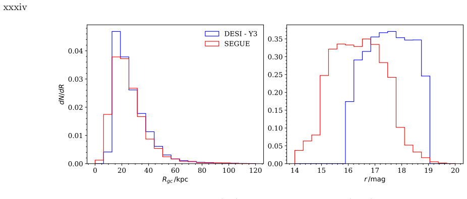 Figure 24