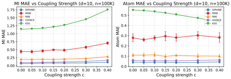 Figure 19