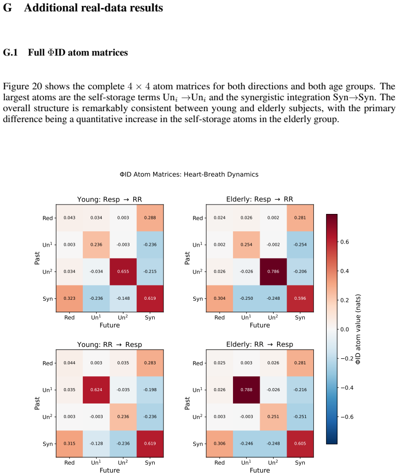 Figure 20