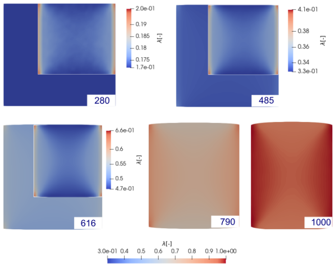 Figure 12
