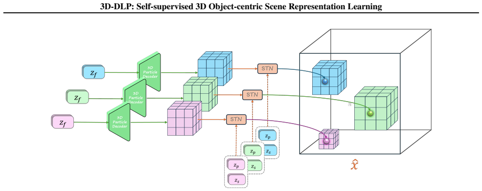 Figure 9