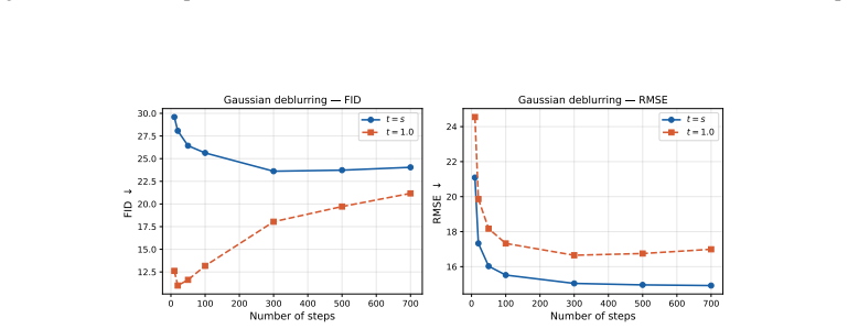 Figure 25