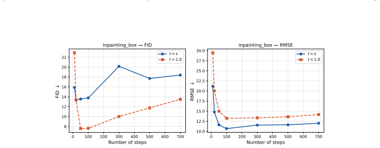 Figure 26