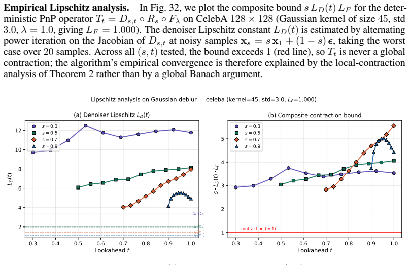 Figure 32