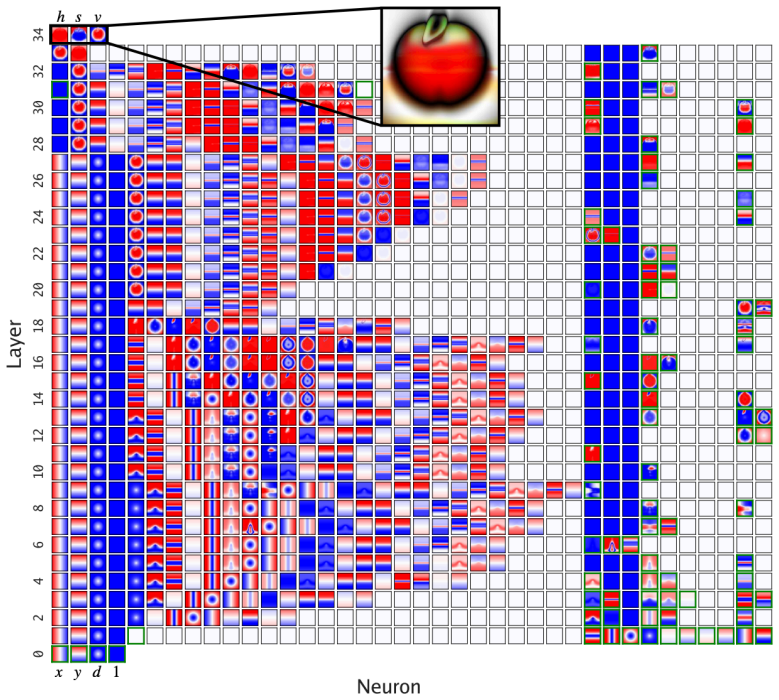 Figure 12