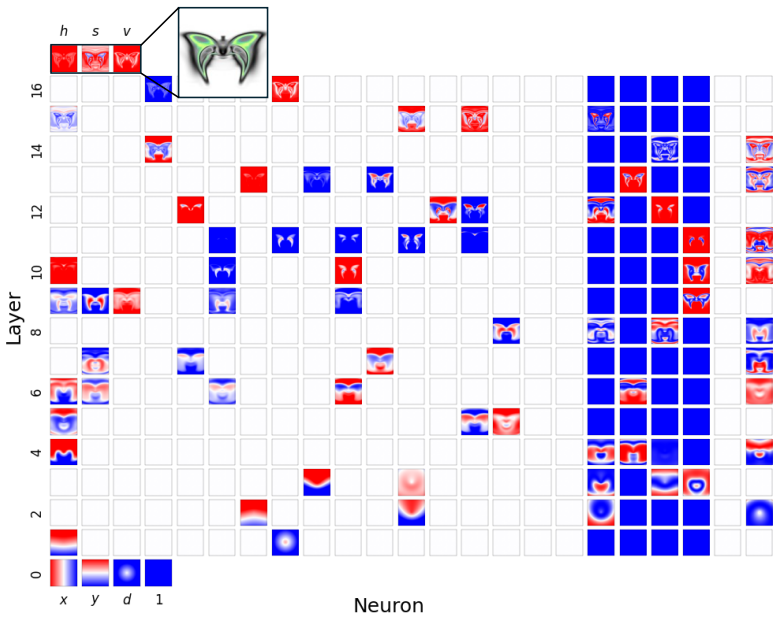 Figure 14