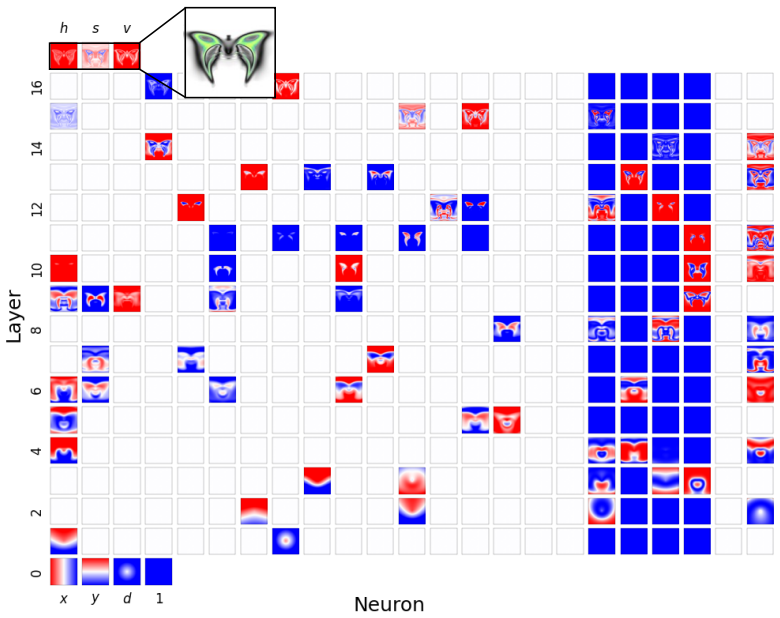 Figure 23