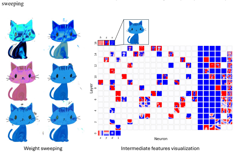 Figure 25