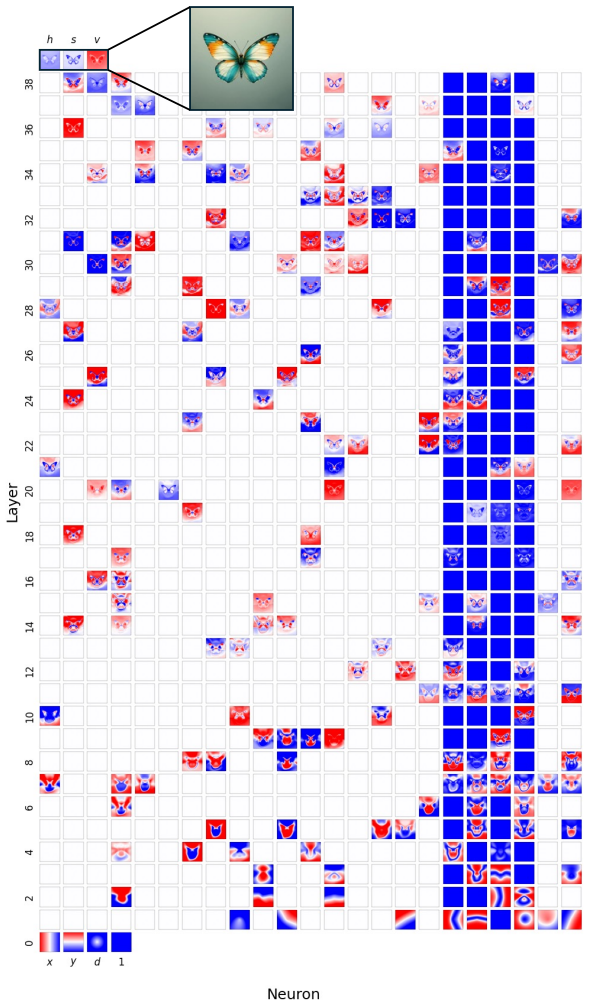 Figure 26