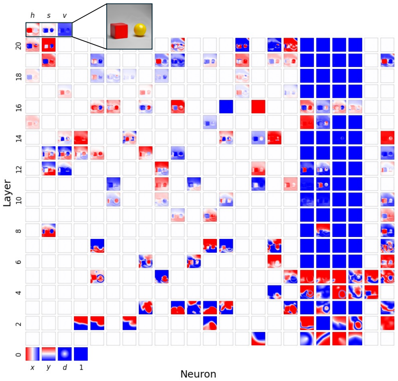 Figure 27