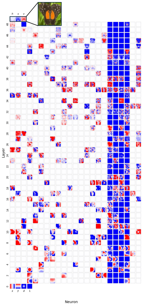 Figure 28