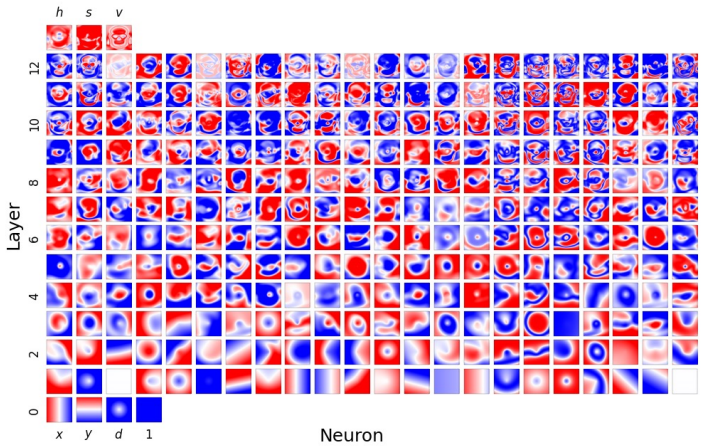Figure 32