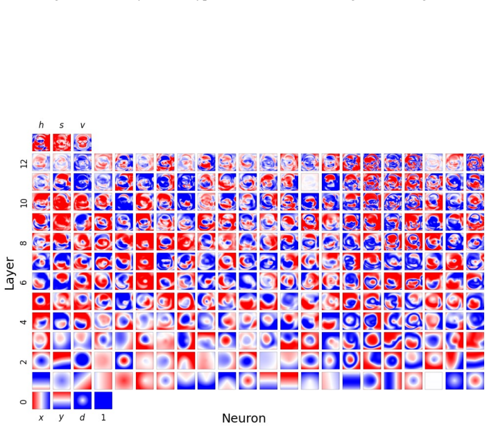 Figure 33