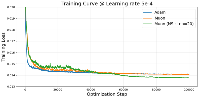 Figure 40