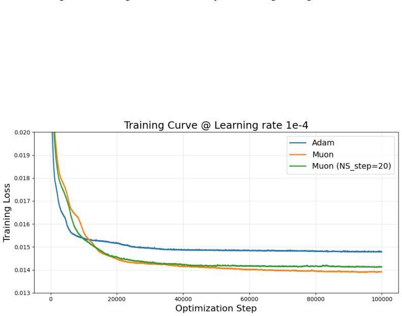 Figure 41