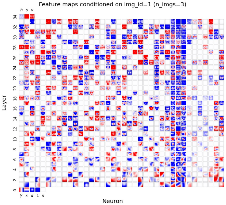 Figure 43