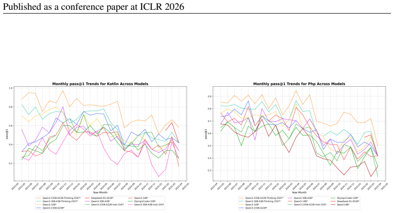 Figure 22