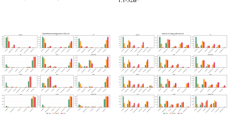 Figure 35