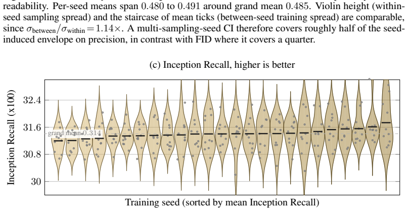 Figure 22