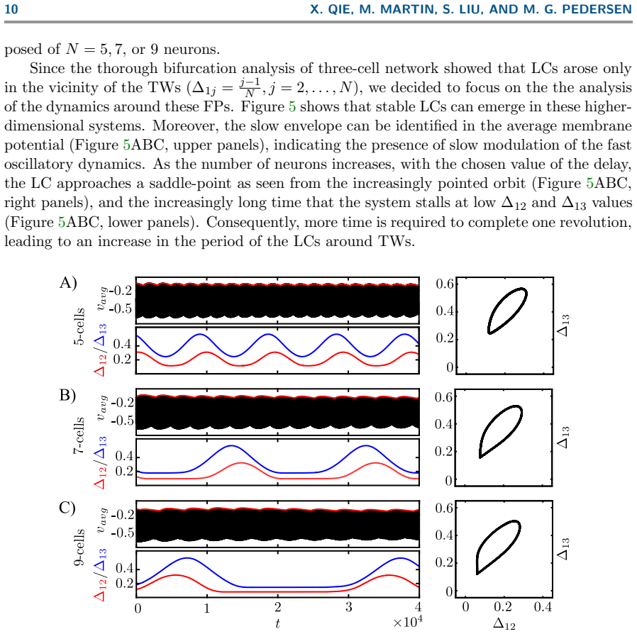 Figure 5