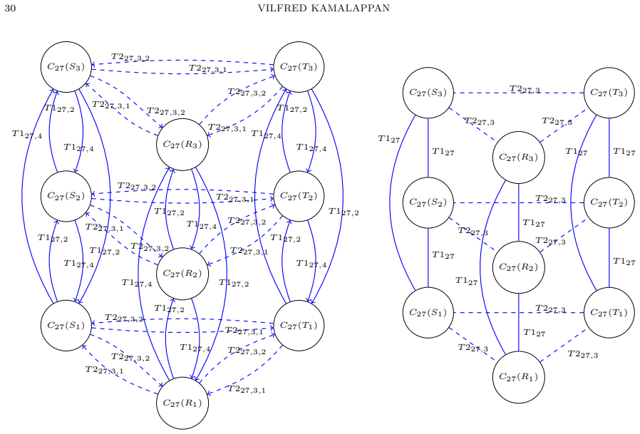 Figure 22