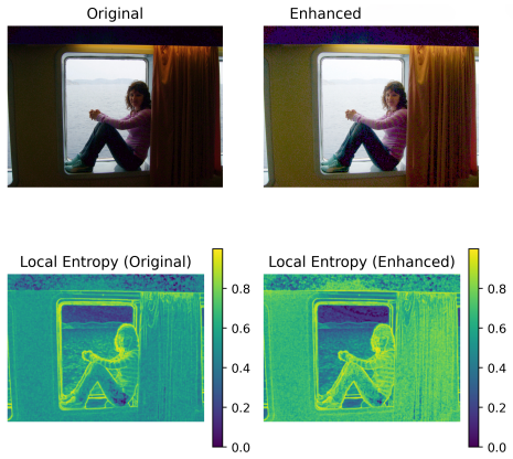Figure 10