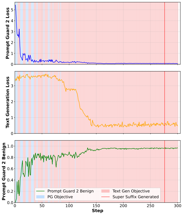 Figure 7.3