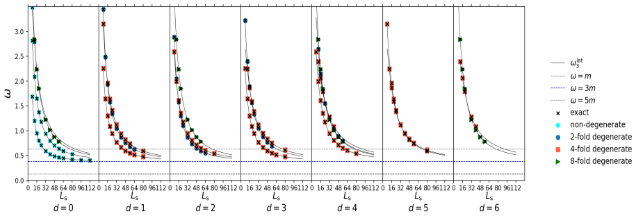Figure 23