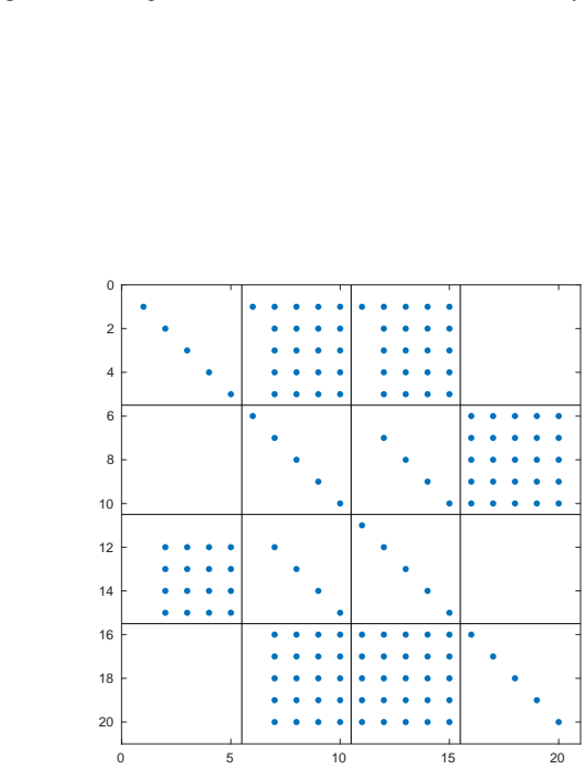 Figure 24