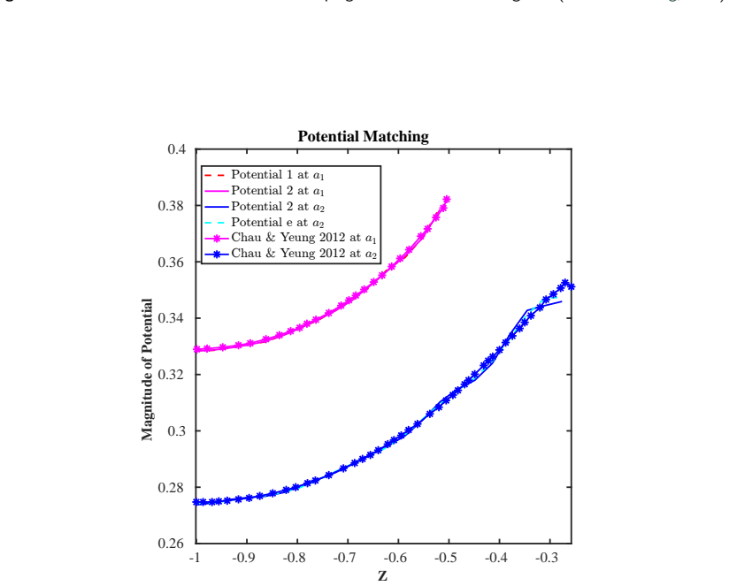 Figure 26