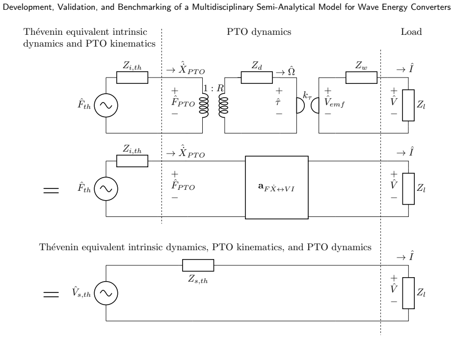Figure 31