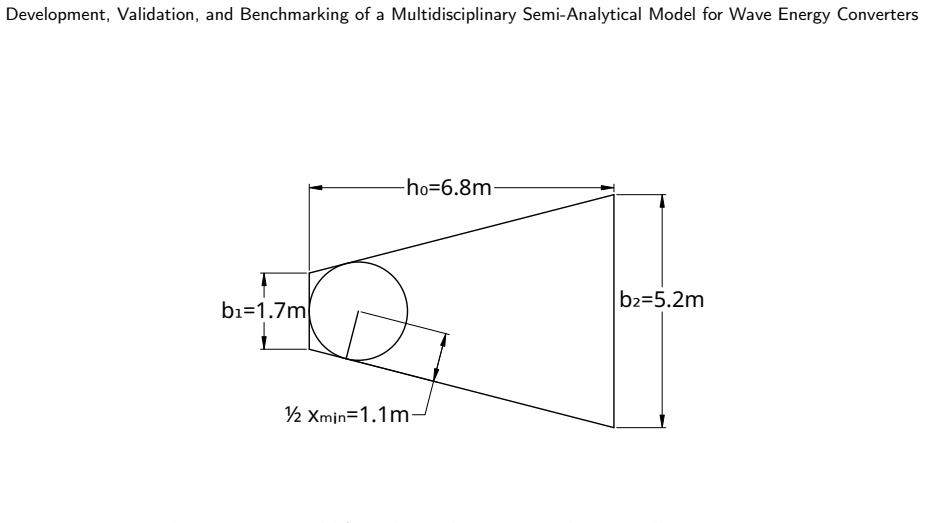 Figure 43
