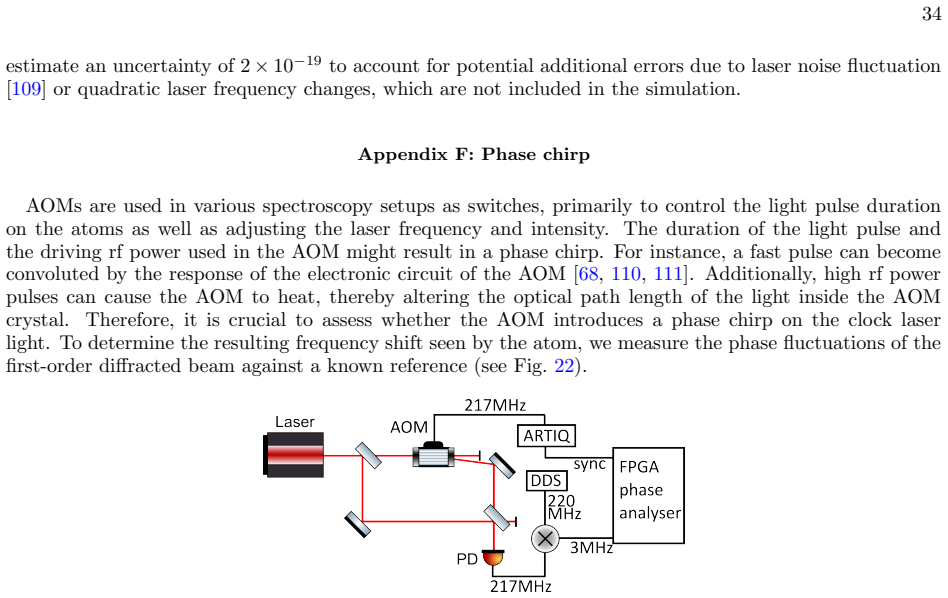 Figure 22